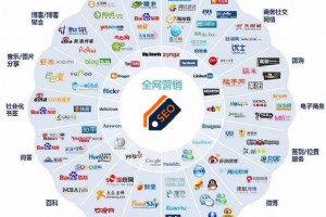 全網(wǎng)營(yíng)銷(xiāo)策劃解決方案指南