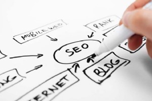 【SEO站內優化】什么樣的內容是百度所需要的內